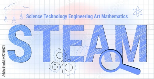Steam education Science Technology Engineering Arts Mathematics Approach and movement concept Vector illustration Word with icons Early development abstract metaphor Flat line design