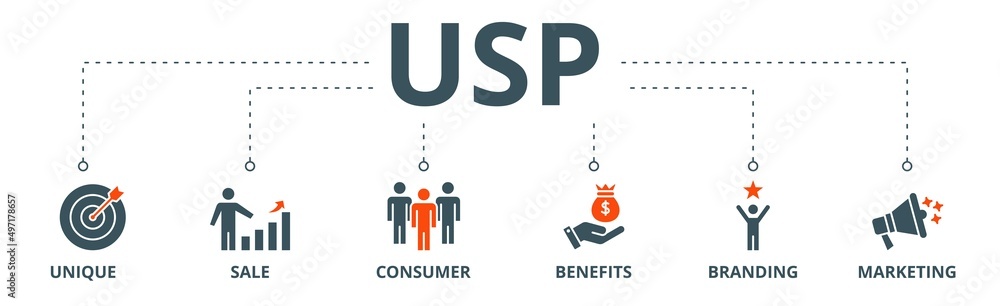 USP banner web icon vector illustration concept for unique sale proportion with icon of unique, sale, consumer, benefits, branding, and marketing USP banner web icon vector illustration concept for unique sale proportion with icon of unique, sale, consumer, benefits, branding, and marketing