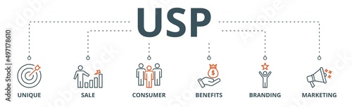 USP banner web icon vector illustration concept for unique sale proportion with icon of unique, sale, consumer, benefits, branding, and marketing photo