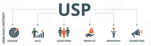 USP banner web icon vector illustration concept for unique sale proportion with icon of unique, sale, consumer, benefits, branding, and marketing