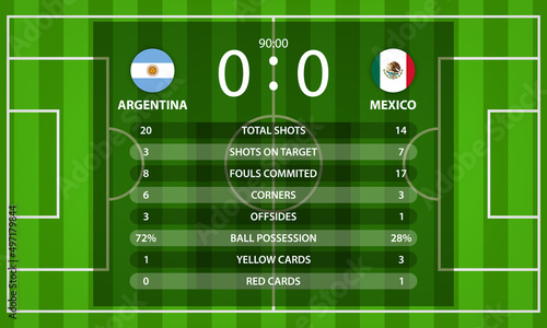 Argentina VS Mexico football scoreboard and global stats Information with nation flag