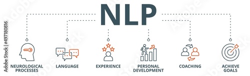 NLP banner web icon vector illustration concept for Neuro-linguistic programming with icon of neurological process, langauge, experience, personal development, coaching, and achieve goal photo