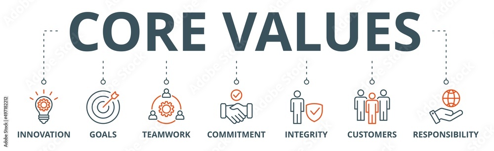 Core values banner web icon vector illustration concept with icon of ...