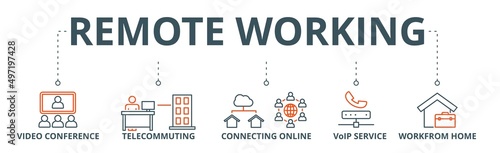 Remote working banner web icon vector illustration concept for working at home with icon of video conference, telecommuting, connecting online, voip, and working from home