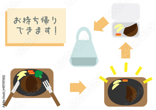 食べ残しの持ち帰り