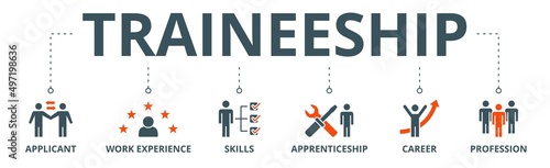 Traineeship banner web icon vector illustration concept for apprenticeship on job training program with icon of applicant, work experience, skills, internship, career, and profession photo