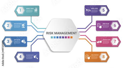 Infographic Risk Management template. Icons in different colors. Include Market Trend, Risk Investment, Capital, Identification and others.