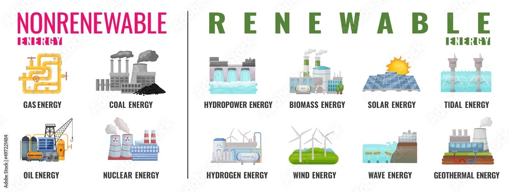 Renewable and nonrenewable energy types. Editable vector illustration