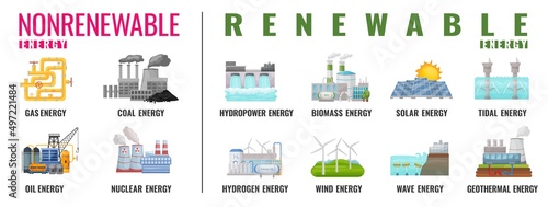 Renewable and nonrenewable energy types. Editable vector illustration