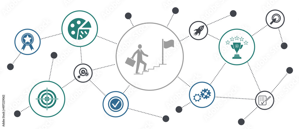 Concept of goals Concept of goals
