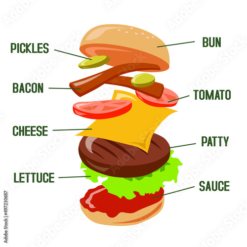hamburger ingredients