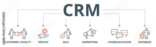 CRM banner web icon vector illustration concept for customer relationship management with icon of customer loyalty, service, sale, marketing, communication, and database photo