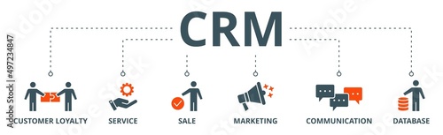 CRM banner web icon vector illustration concept for customer relationship management with icon of customer loyalty, service, sale, marketing, communication, and database