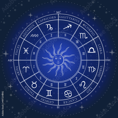 Set of simple and flat style astrological signs, on grey galaxy background with round circle and abstract sun drawing. Horoscope, astrology, star signs concept. Vector illustration.