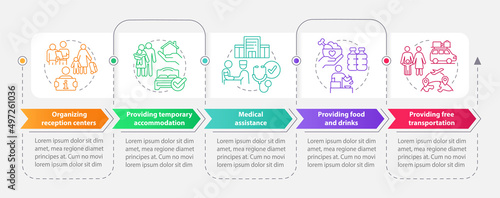 Government initiatives rectangle infographic template. Help refugees. Data visualization with 5 steps. Process timeline info chart. Workflow layout with line icons. Myriad Pro-Bold, Regular fonts used
