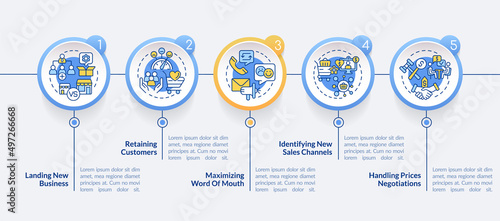 Problems in sales management circle infographic template. Handling prices. Data visualization with 5 steps. Process timeline info chart. Workflow layout with line icons. Lato-Bold, Regular fonts used