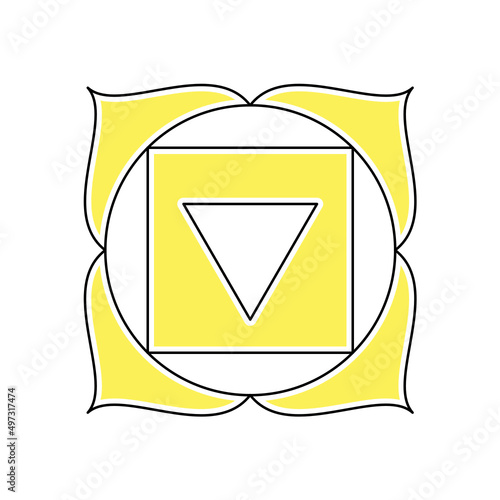 The root chakra