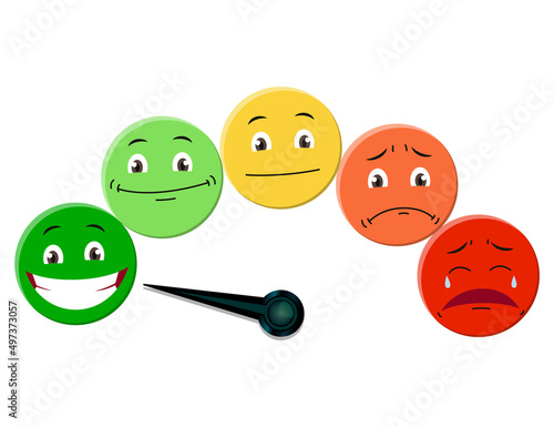 Emotional scale. Color meter with arrow from red to green emotions. Face icons. Feedback in form of emotions. User experience. Review of consumer with colored segments