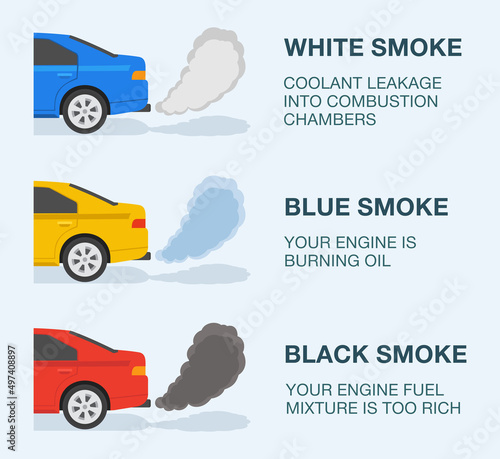 The meaning of a different exhaust smoke colors. Isolated view of a cars with smoke from the exhaust on road. Flat vector illustration template.