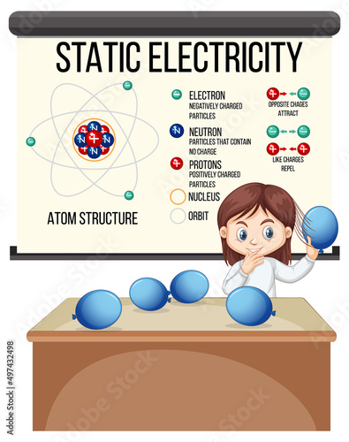 Scientist girl explaining atom structure of static electricity