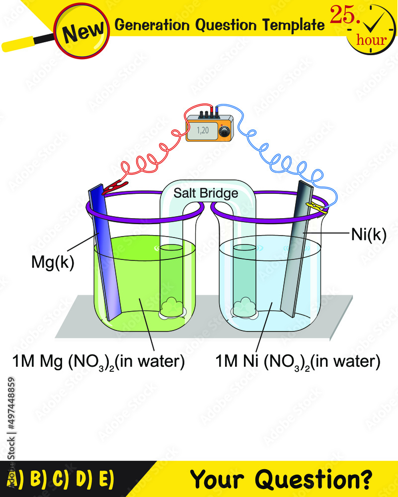 Chemistry lesson electrode topic, salt bridges, electrochemical