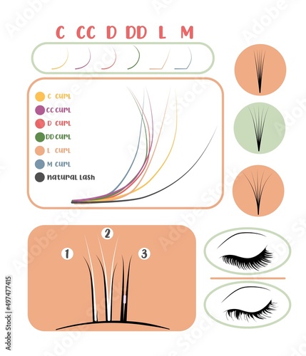 Eyelash extension training poster. Tips and tricks for eyelash extensions. eyelash extension information Correct and incorrect fastening.