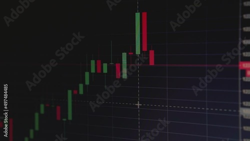 Animation Of Financial Charts On Montir PC