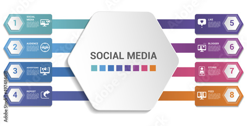 Infographic Authentication template. Icons in different colors. Include Code, Palm Recognotion, Fingerprint Recognotion, Face Authentication and others.