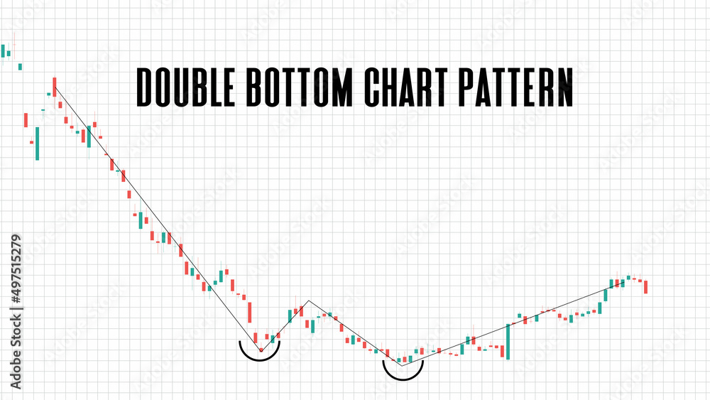 abstract background of double bottom chart pattern stock market on white background