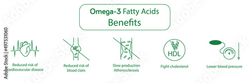 omega 3 fatty acid health benefits
reduce risk of cardiovascular disease, blood clots, atherosclerosis,  fight cholesterol, lower the blood pressure icon set vector illustration