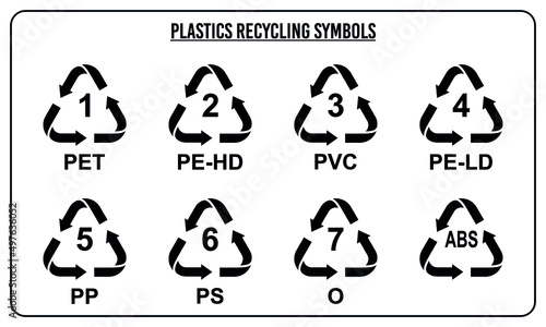 Set of recycling symbols for plastic with international resin codes. Waste sorting icon set vector