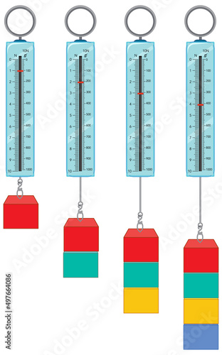 A newton meter on white background