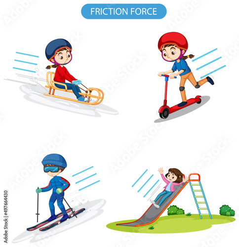 Friction force with different activities