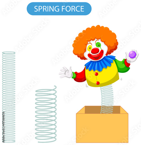Spring force with spring clown in the box
