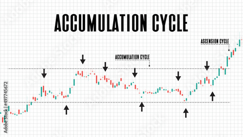 abstract background of accumulation cycle stock market on white background