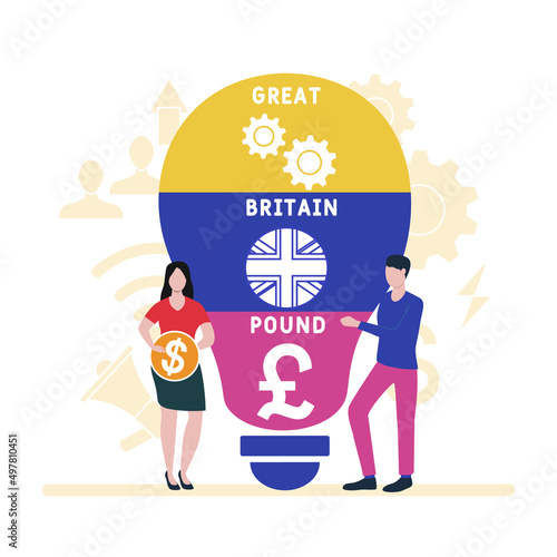 GBP - Great Britain Pound acronym. business concept background. vector illustration concept with keywords and icons. lettering illustration with icons for web banner, flyer, landing pag
