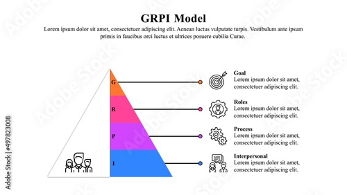 Infographic presentation template of GRPI model used to increase the effectiveness of the team development.