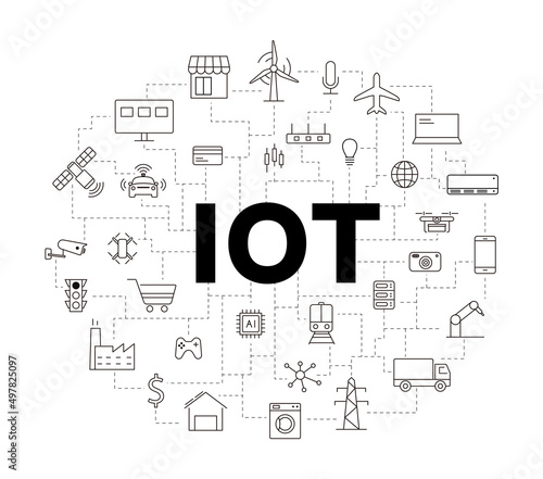 IOT icons set, concept of future.