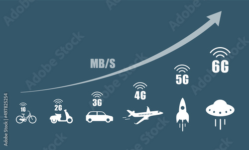 5G 5th generation mobile network wireless icon, 1g to 6g.