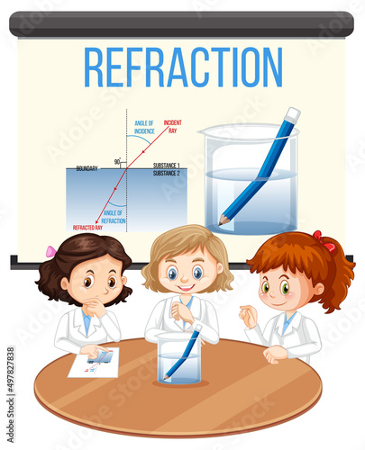 Refraction science experiment with pencil in water beaker