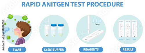 Covid 19 testing with antigen test kit