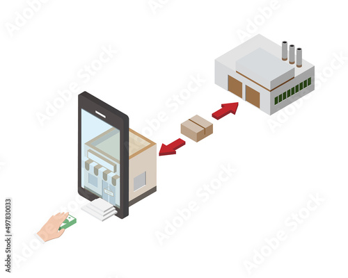 hand to mouth buying with zero stock and just in time inventory to order