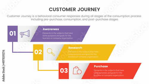 customer journey or experience cx infographic concept for slide presentation with 3 point list and shape vertical direction © ribkhan