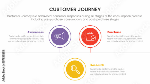 customer journey or experience cx infographic concept for slide presentation with 3 point list and circle timeline shape