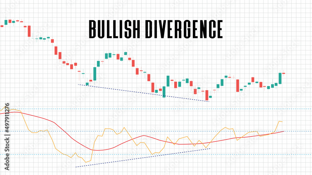 abstract background of bullish divergence stock market on white background