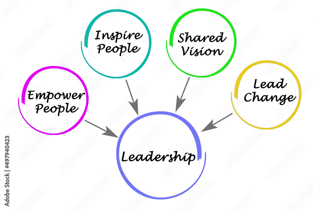 What good leadership must do
