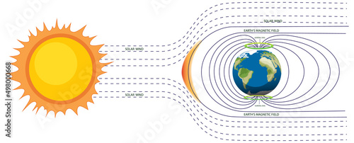 Earth's magnetic field poster