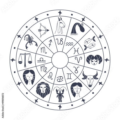 Astrology horoscope circle with zodiac signs vector background. Horoscope symbol shape calendar, zodiac animal collection illustration.