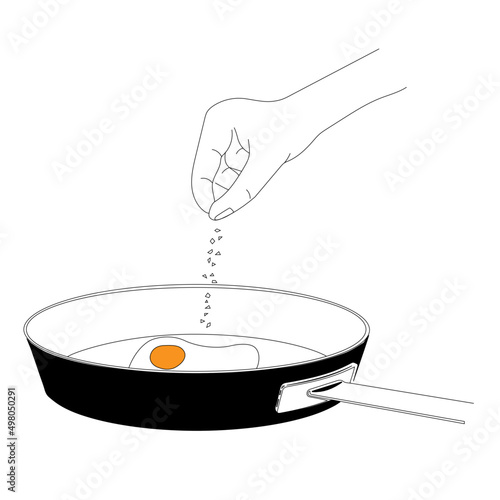 フライパンで目玉焼きを作る
