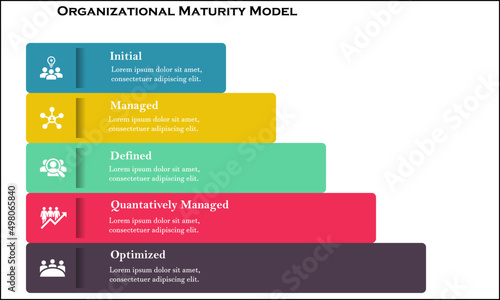 Infographic template of Organizational Maturity Model with icons and description placeholder